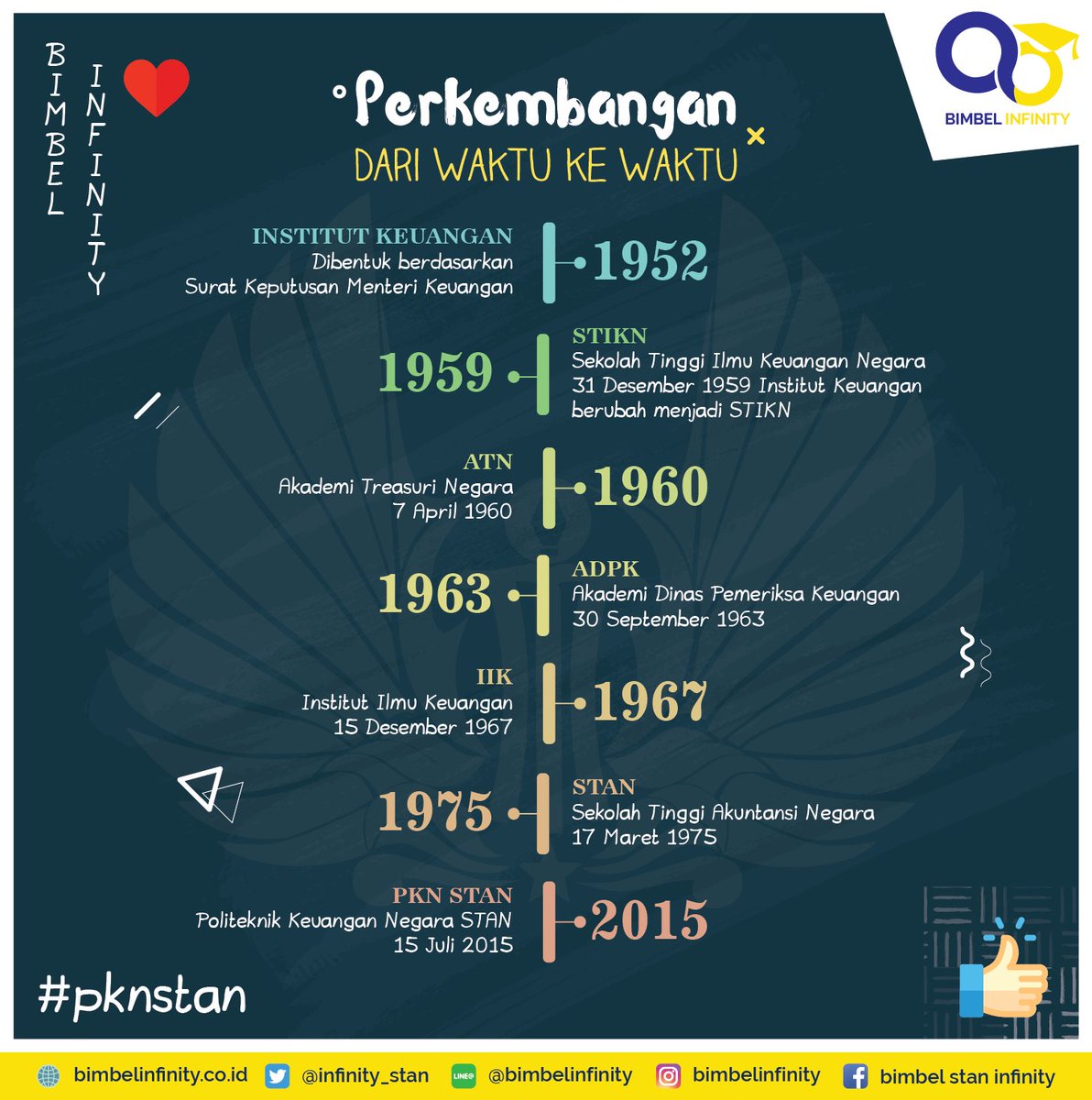 Info USM STAN 2018 tweet media