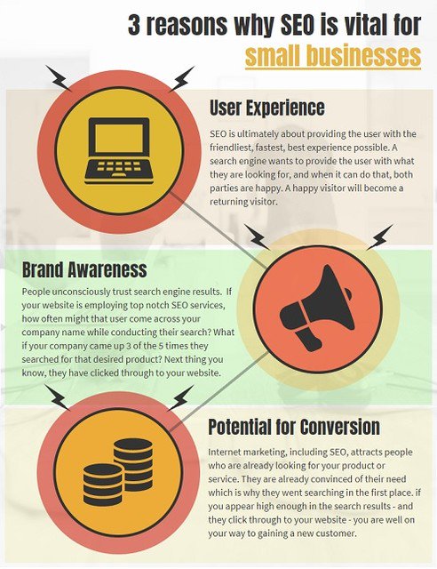 HSMsocialmedia's tweet photo. Why should a small business owner be concerned about search engine optimization (SEO)? EXPAND the image to see at least 3 reasons why #socialmedia #hospitality #contentmarketing #Wiltshire #marketing #unleashyourbrand #SEO #mobileapp #Bristol #UKRestaurant #UKHotels #UKSmallBiz https://t.co/jJth6cojNL