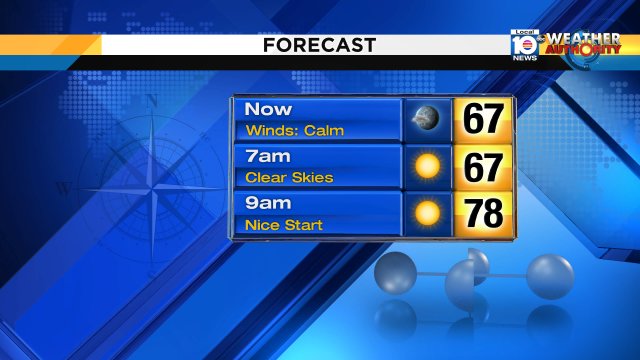Clear & calm morning, expect lots of sun throughout today!! #southflorida #sunny #weekend #flwx https://t.co/e2r2YZP1e3