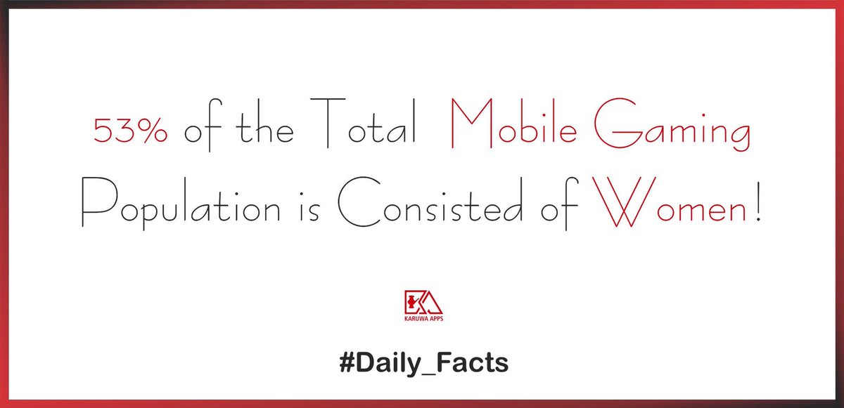 karuwaapps's tweet photo. Did you know? 🧐

#FactOfTheDay #Statistics #MobileGame #GamersUnite #gamergirl #SaturdayMotivation #saturda https://t.co/zPuVA6vMcv