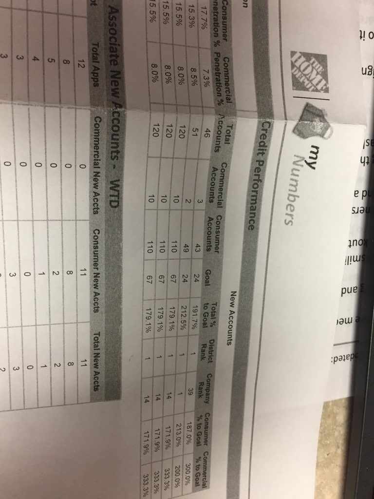 drewcaram's tweet photo. Front end crushing credit!! #1 in the company wtd!! @LanceLwilli79 @Shannondepot @BortkaL @BeauTrammel https://t.co/bWHOn2ATfK