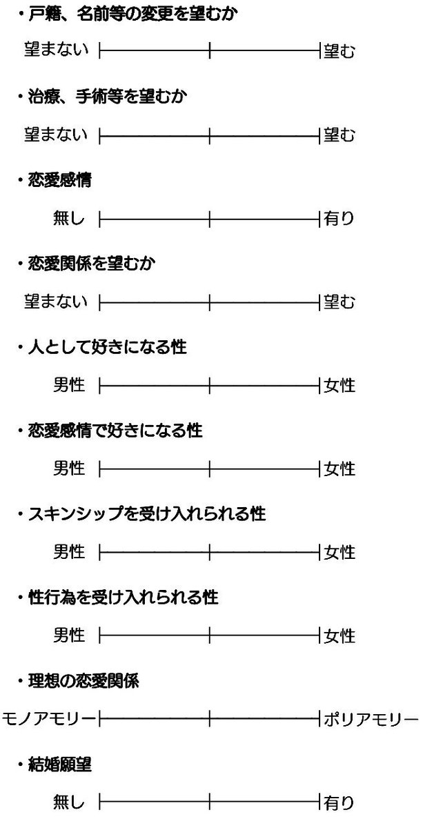 セクマイプロフィール Prof Template Twitter