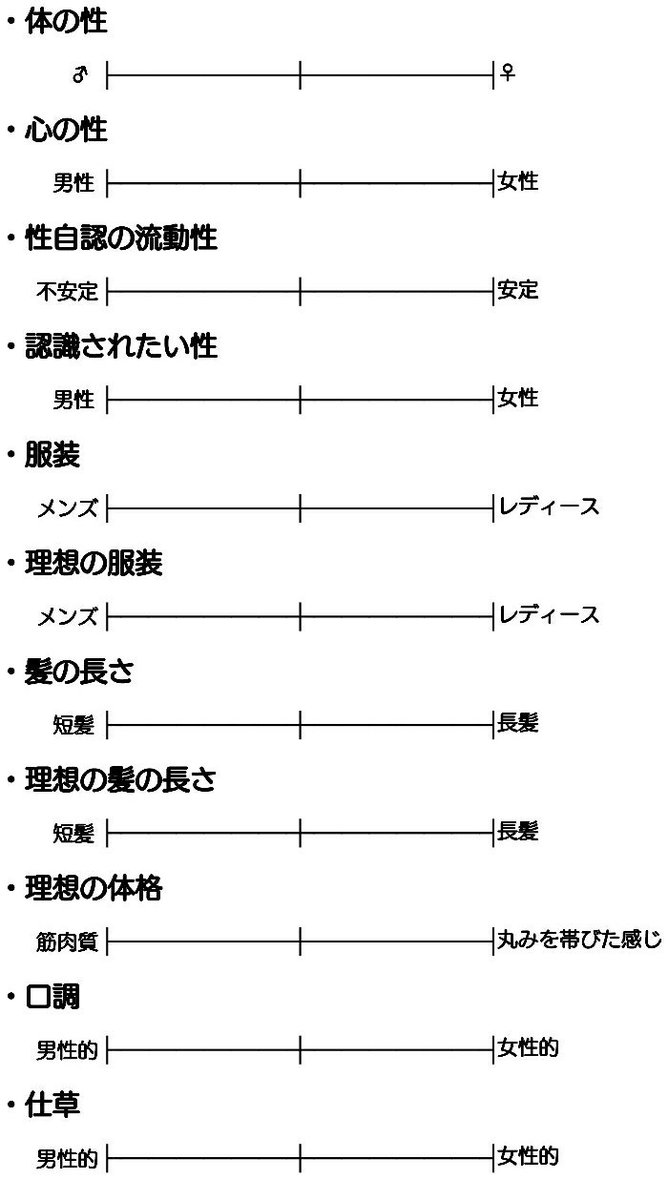 セクマイプロフィール Prof Template Twitter