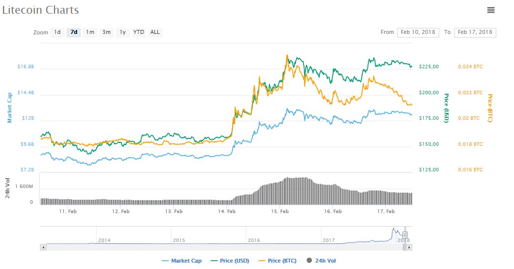 ethereum killer