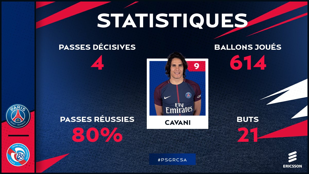 PSG_inside's tweet photo. 📈⚽👟

@ECavaniOfficial en @Ligue1Conforama cette saison.

#PSGRCSA https://t.co/X5zXi3Pfd4