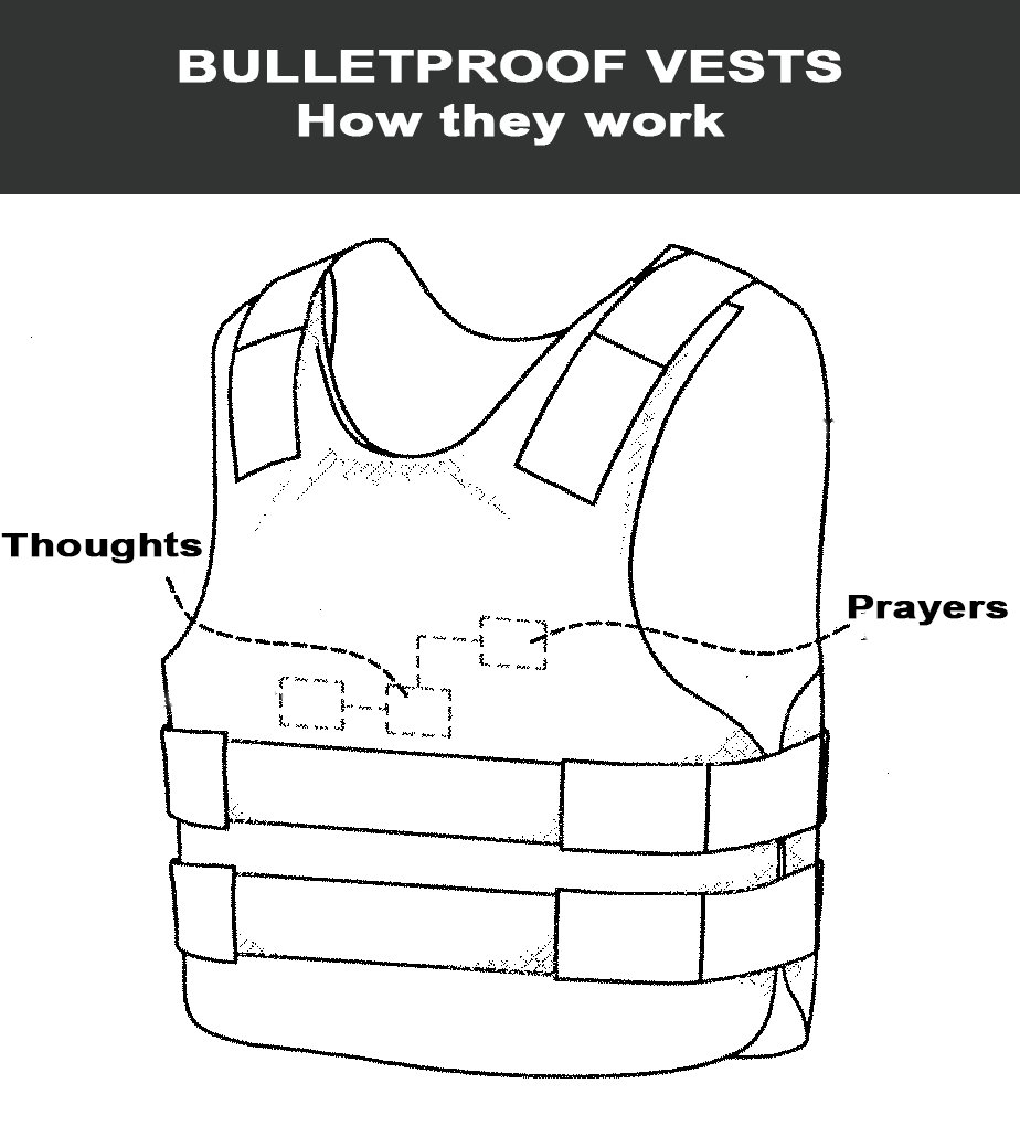 Bulletproof vest diagram