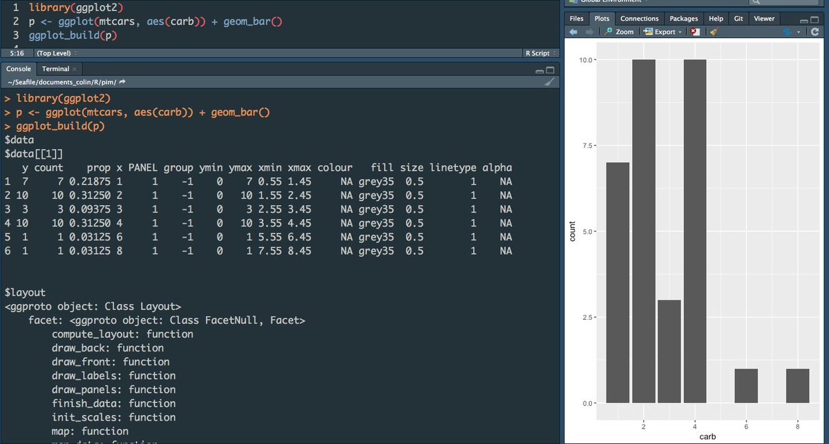 _ColinFay's tweet photo. #RStats — This might not be new, but I just discovered the `ggplot_build` function from {ggplot2} that returns a list containing the data computed when the graph is built. 
Really cool! https://t.co/FpFj84Z3kJ