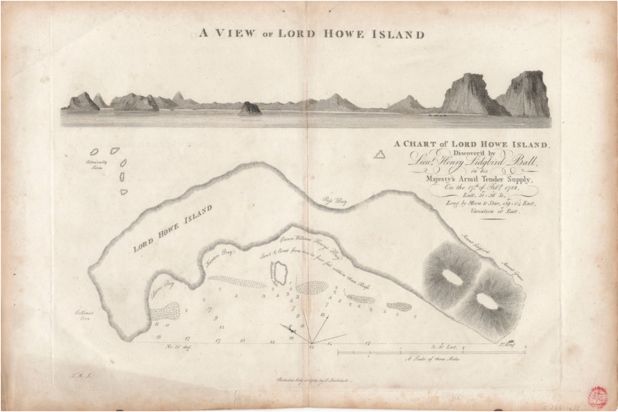 SarahWardAU's tweet photo. Chart of Lord Howe Island drawn #OnThisDay 17 February 1788 #maritime #heritage courtesy #OTHD #maritime #history #archaeology #Australia https://t.co/2ISlH0Xwia