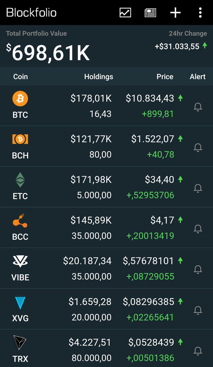 GETTING MORE RICH EVERY DAY!! GUESS SHILLING BITCONNECT PAYS OFF!!