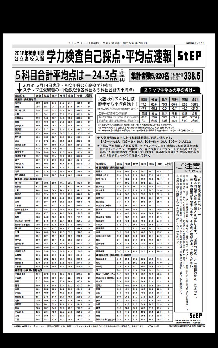 神奈川 県 高校 倍率 2021 速報 ステップ