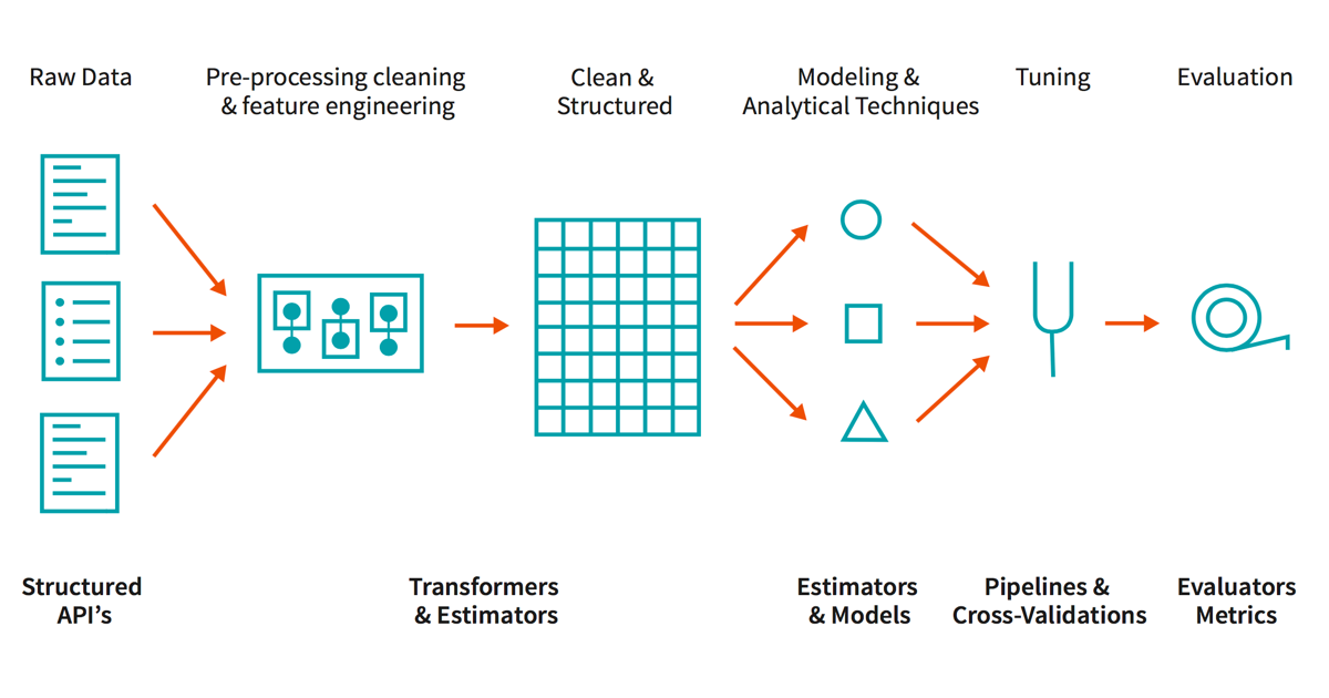 gp_pulipaka's tweet photo. Free eBook: The Data Scientist's Guide to Apache Sparkβ’. #BigData #DeepLearning #MachineLearning #DataScience #AI #DataScientist #ApacheSpark #Hadoop #APIs #Python #Java #RStats #RLang #TensorFlowOnSpark #CaffeOnSpark #Books
https://t.co/LaGI1ATVKW https://t.co/FlTrohSae2