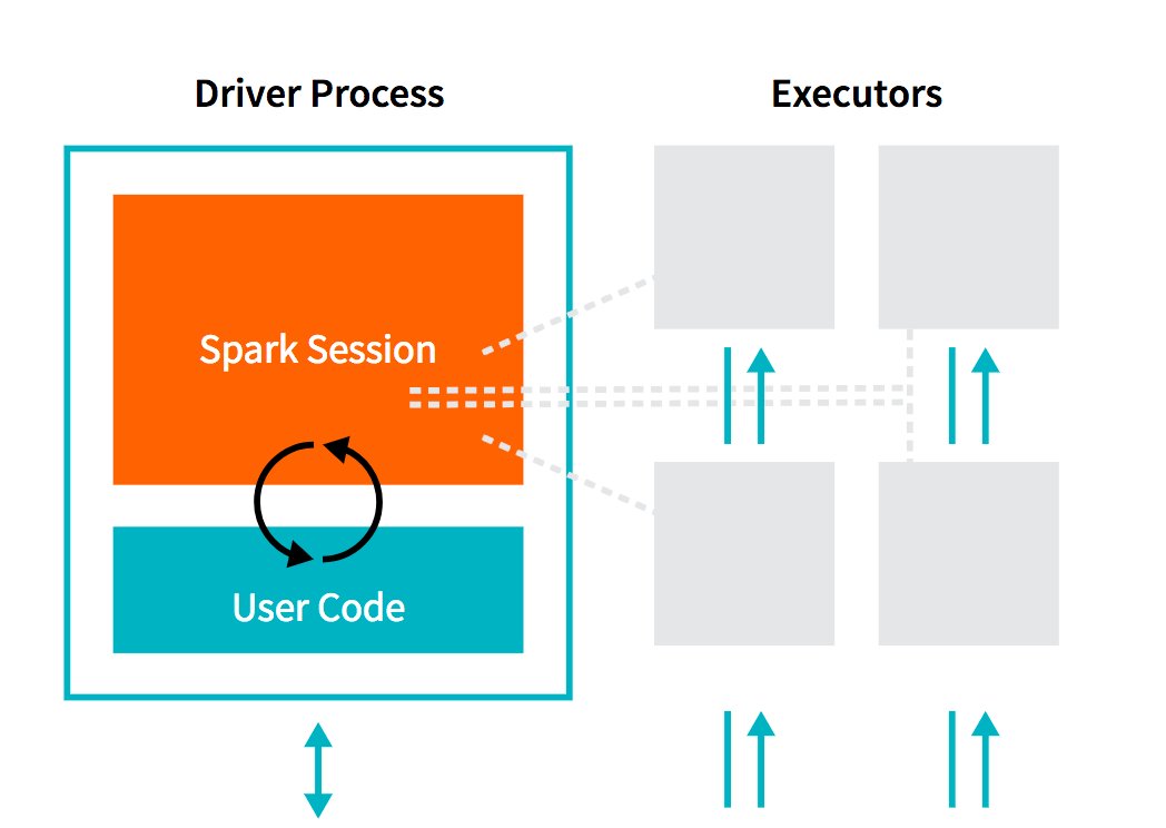 gp_pulipaka's tweet photo. Free eBook: The Data Scientist's Guide to Apache Sparkβ’. #BigData #DeepLearning #MachineLearning #DataScience #AI #DataScientist #ApacheSpark #Hadoop #APIs #Python #Java #RStats #RLang #TensorFlowOnSpark #CaffeOnSpark #Books
https://t.co/LaGI1ATVKW https://t.co/FlTrohSae2