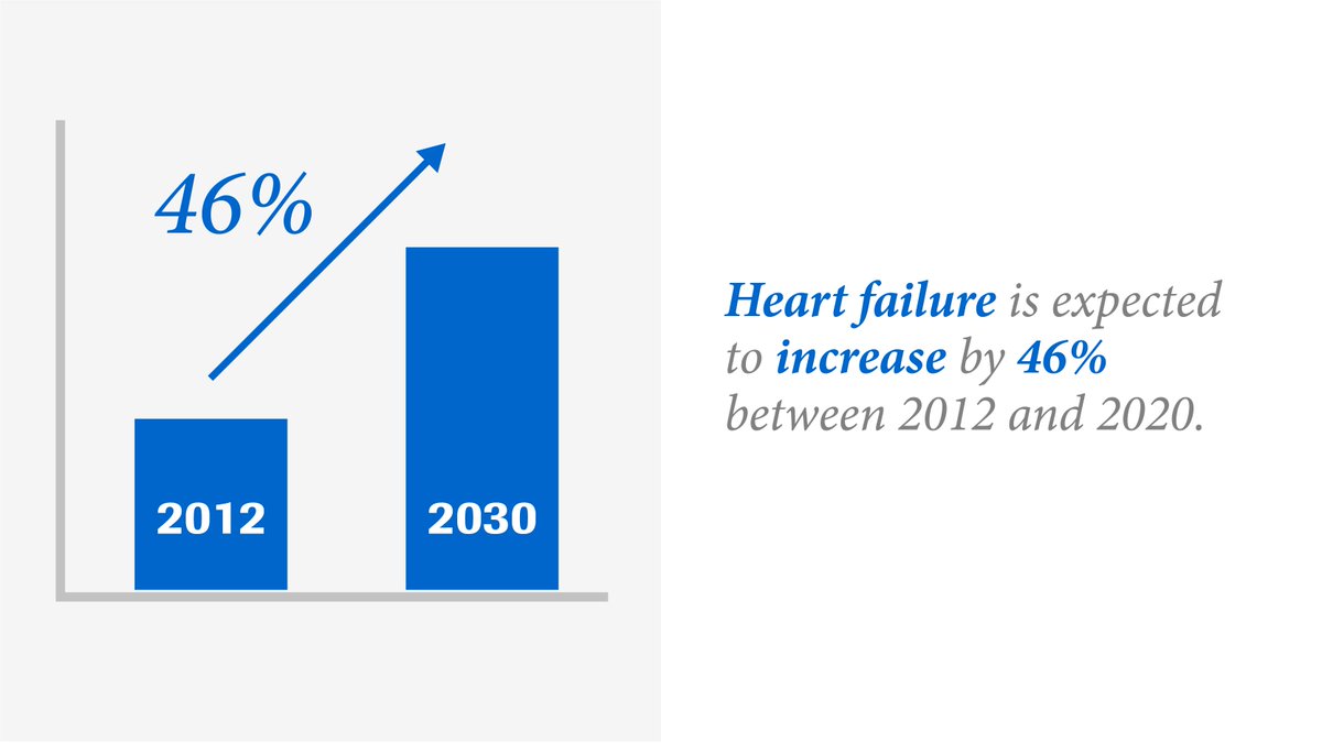 Roche's tweet photo. Early detection of #heartfailure and appropriate treatment are key to improve patientsβ quality of life: https://t.co/CNT9UFU7qJ. #HFWeek2018 https://t.co/25FQXlPcG4