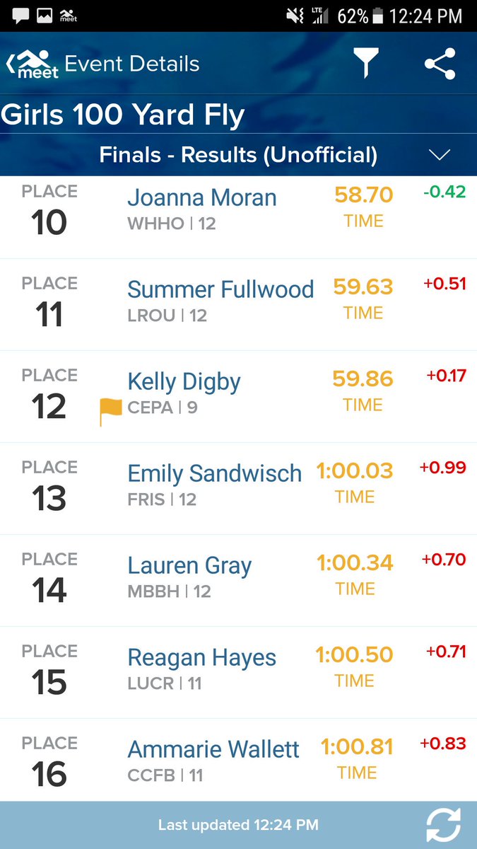 Great swim from our 9th grader, Kelly