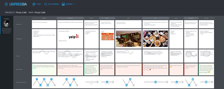 scottccoates's tweet photo. Not only does @UXPressia provide quality customer journey map #cjm examples, they cite every template with A TON of resources—amazing! 👨🏼‍🎓https://t.co/OmtPb3Za1S https://t.co/kwZ59R48cf