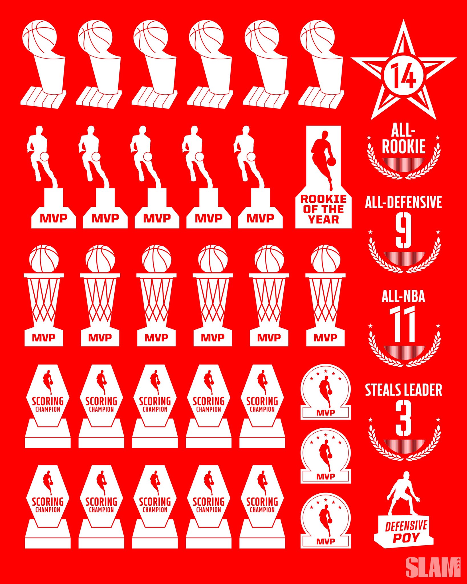 Mvp list outlet jordan