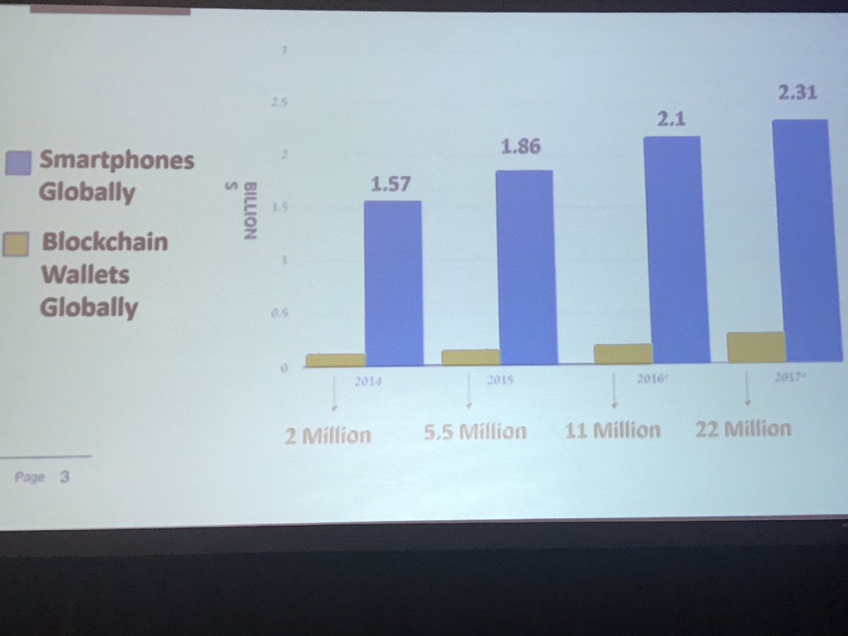 cryptomanran's tweet image. Comparison of smart phone vs crypto wallets. We are very early in the game..