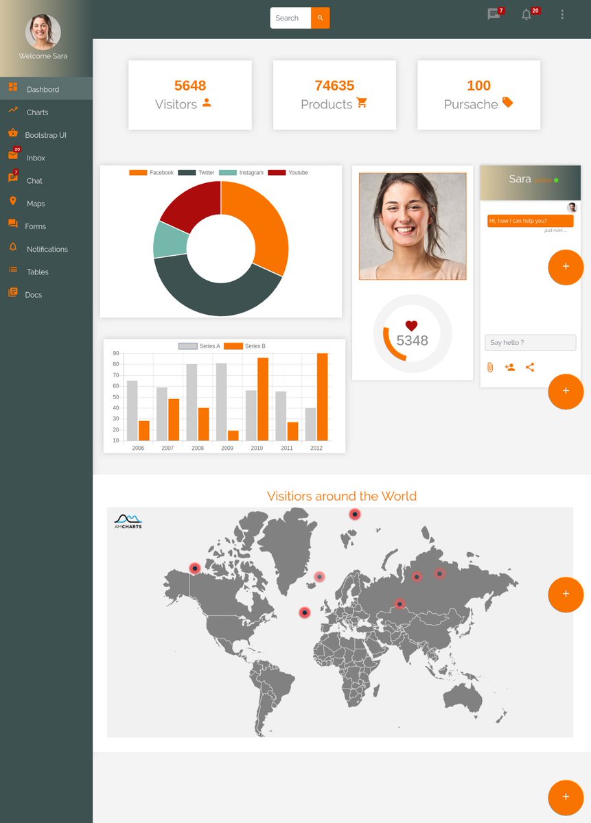 AvocadoToast_Co's tweet image. Layla :Angular and bootstrap 4 template Dashboard :documentations !! dlvr.it/QGm5rV #bootstrap #angulartemplate #javascript #ui #ux #design #app