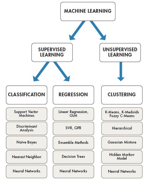 DeepLearn007's tweet photo. What Is Machine Learning &amp; How Does It Work?
Image Source : @MathWorks
#AI #MachineLearning #DeepLearning #BigData #Fintech #Insurtech #ML #DL #Datascience #HealthTech #martech #tech 
https://t.co/ONhI50m9IV https://t.co/qk3zOFYYFR