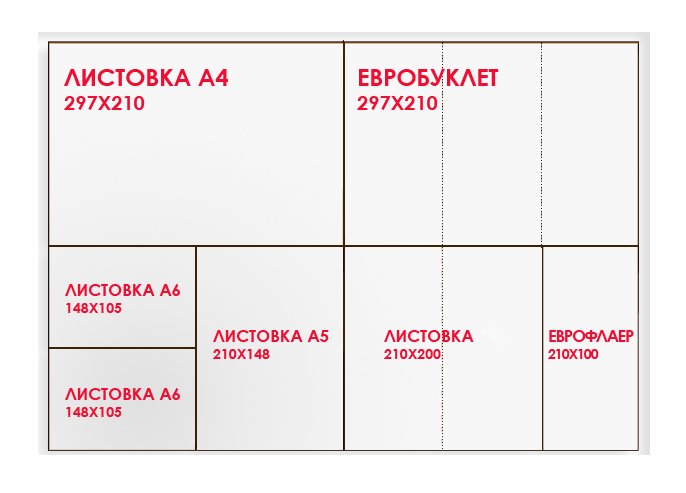 Размеры листовки открытки евростандарт, подписать