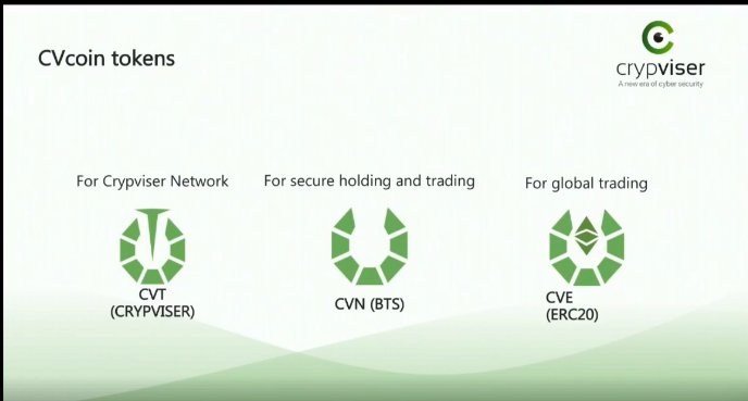 CryptoFielder's tweet image. Great news folks! #CVcoin / #CVE from #Crypviser is to be launched on not just one but 2 exchanges! #HitBTC and #Huobi / #HADAX #security #messenger #communication