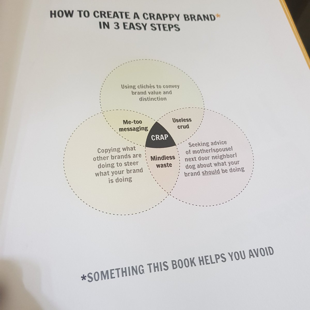 clayton_phillip's tweet photo. The first interactive book on branding I've read thus far.
#Brandintervention #33steps #risingabovethenoise 👌
@davidbrier
#branding #branddevelopment #brandidentity #marketing #strategy #authenticvoice #problemsolving #people #brands https://t.co/UsMswASVPa