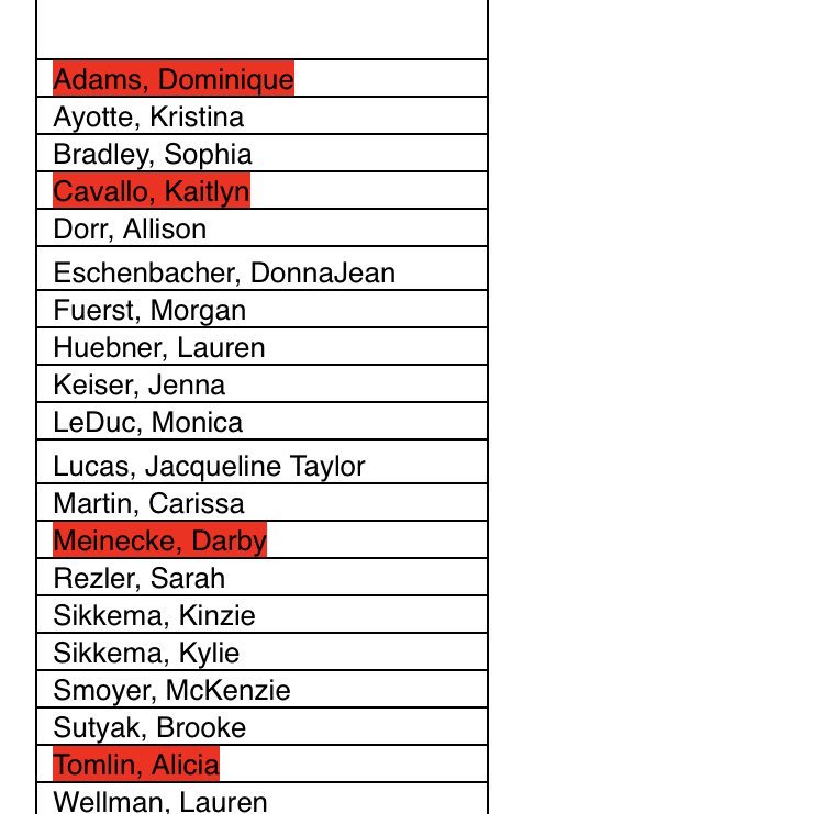 SVtfxc's tweet photo. SV track &amp; field athletes boasting above a 3.0 GPA listed here. Those highlighted in red earned a 4.0 GPA: 🔥 #RedSmoke #StudentAthlete  @JosephSouthgate earned male cardinal athlete for the 2016-2017 athletic academic year also amongst all sports! T&amp;F representation 👏 https://t.co/uAe9nVA9jG