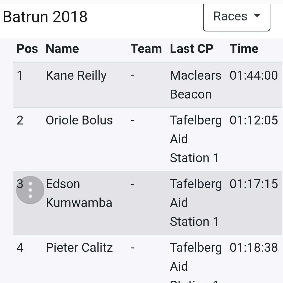 batrunct's tweet photo. Leader @kanereilly11 is already heading down Platteklip https://t.co/C06ME7PLdL