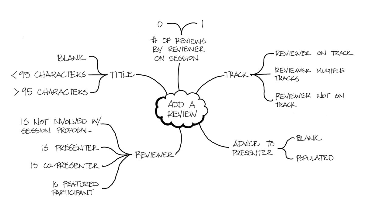 KentJMcDonald's tweet photo. How to do you know what successful delivery looks like for a user story? Use Acceptance Criteria https://t.co/1mtM3CUp74 #baot #prodmgmt #insidepm https://t.co/PrieB3bZ7X