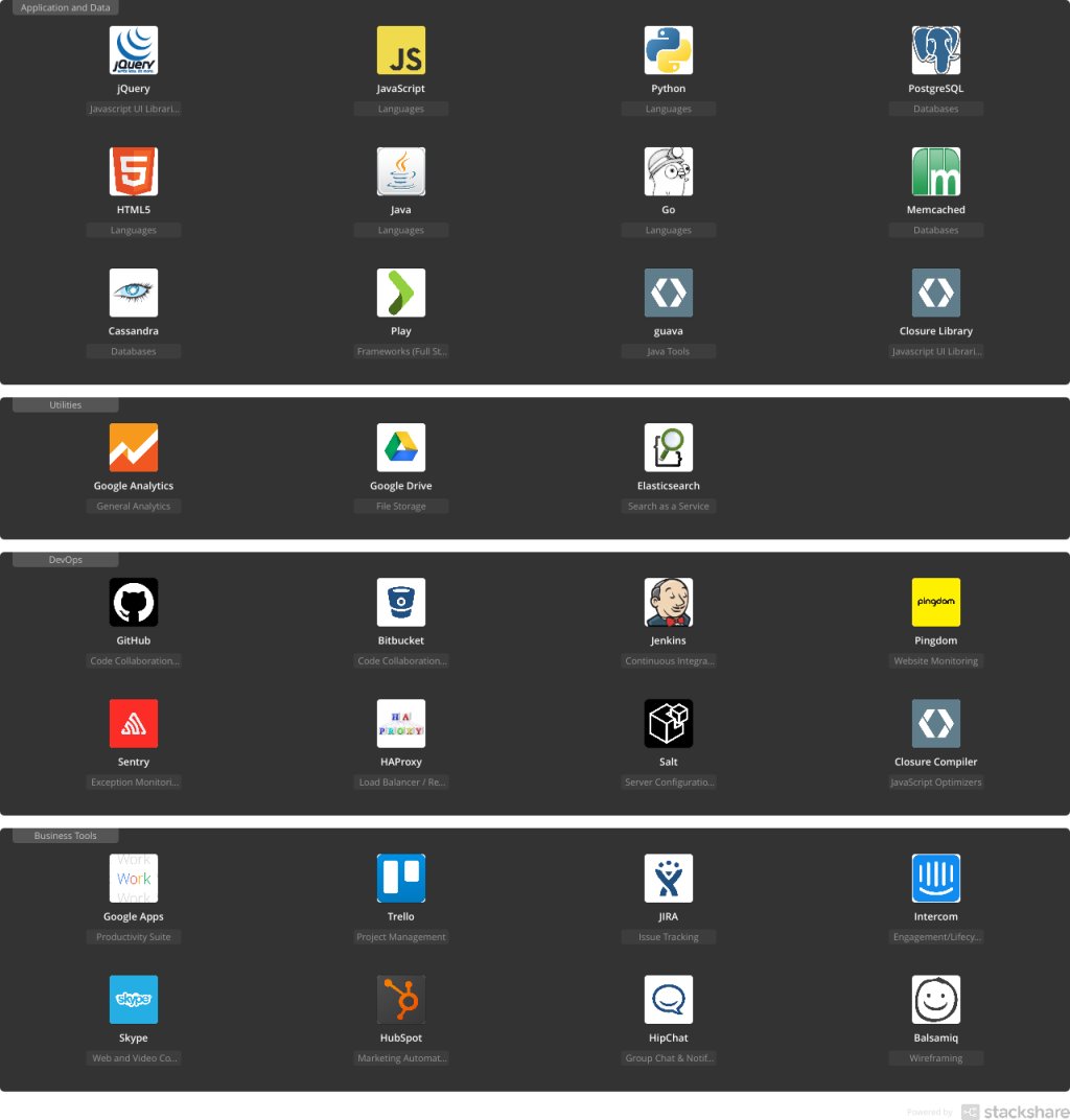 stackshareio's tweet image. .@coscale - Go/Play/Cassandra (via @coscale) bit.ly/2mZXfAr #applicationperformancemonitoring #techstack