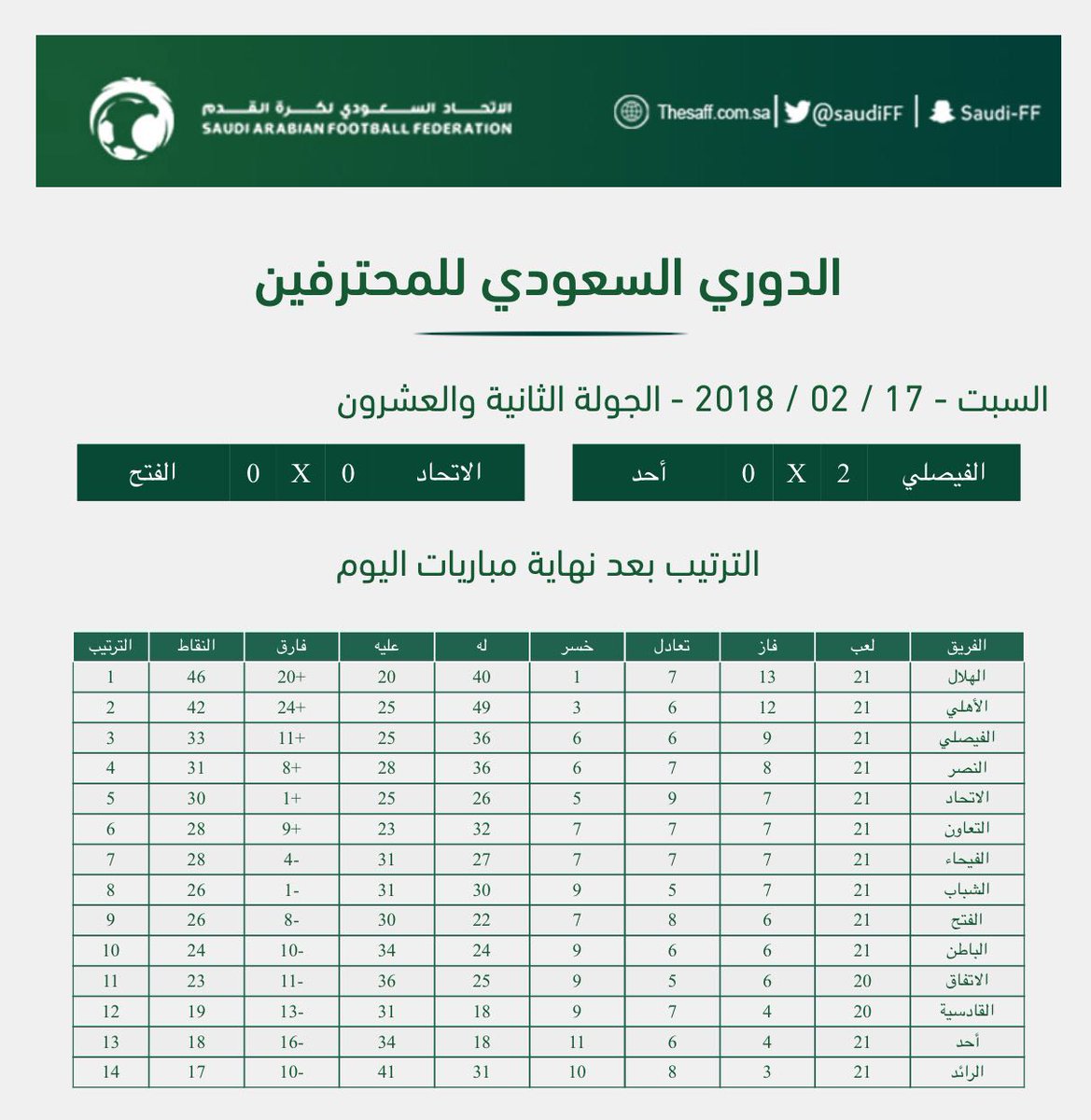 جدول مباريات اليوم الدوري السعودي بث مباشر
