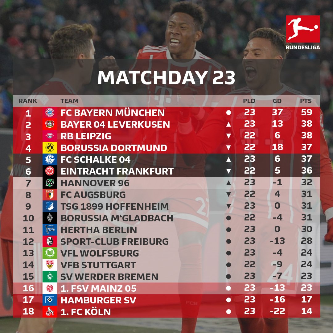 Bundesliga English On Twitter That S All For Saturday High Time