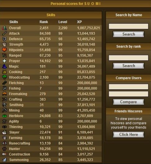 July, The RuneScape Historian on X: "Suomi's hiscores on this day in 2010.  https://t.co/SDP1VNGMuZ" / X