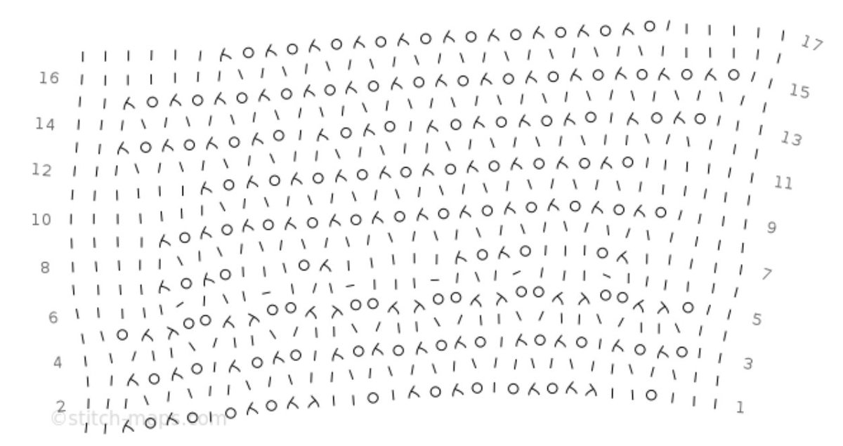 stitch-maps representation of the pattern