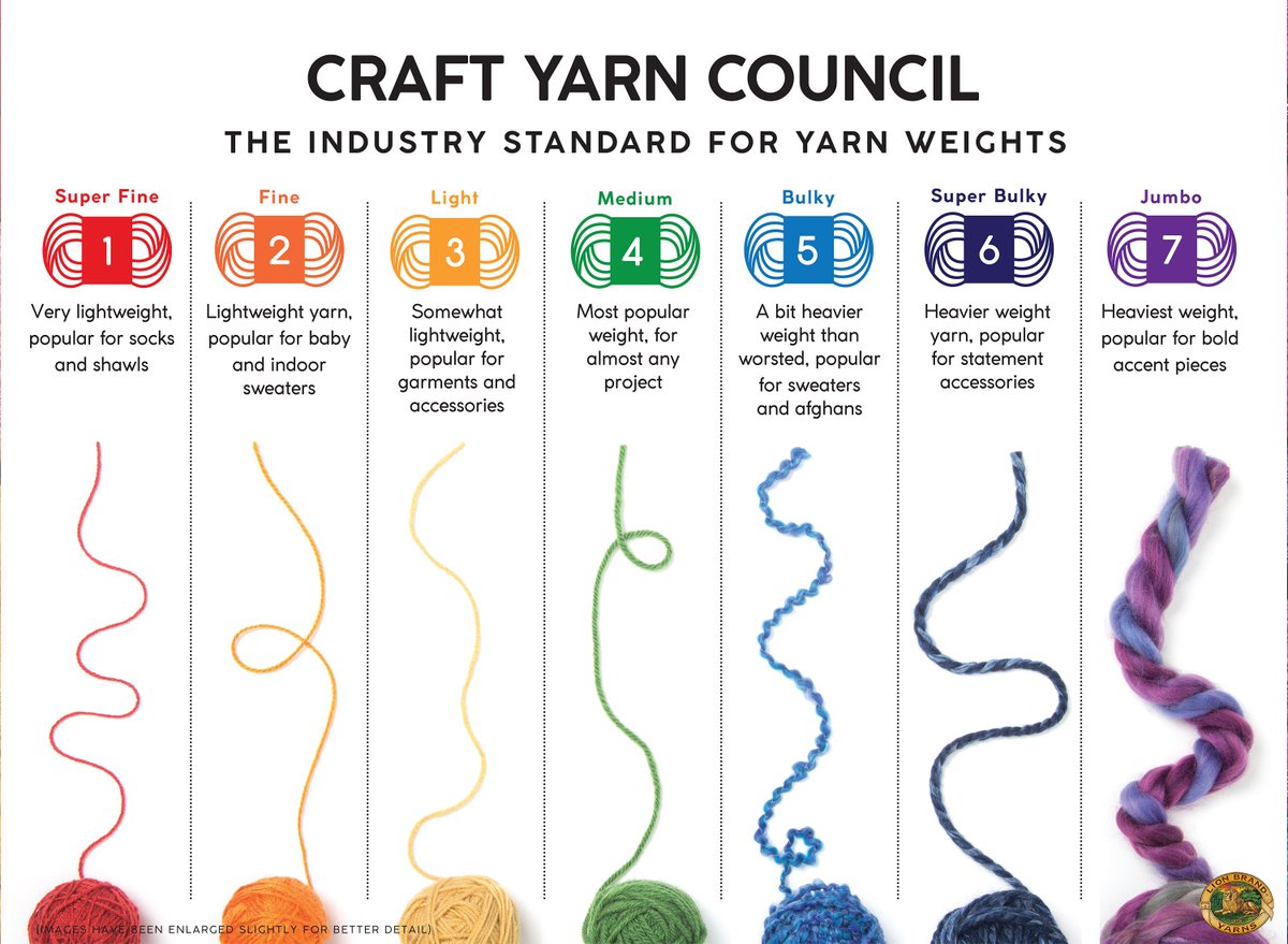 LionBrandYarn's tweet photo. Know your CYC yarn weights! https://t.co/sRTDQkBMKO