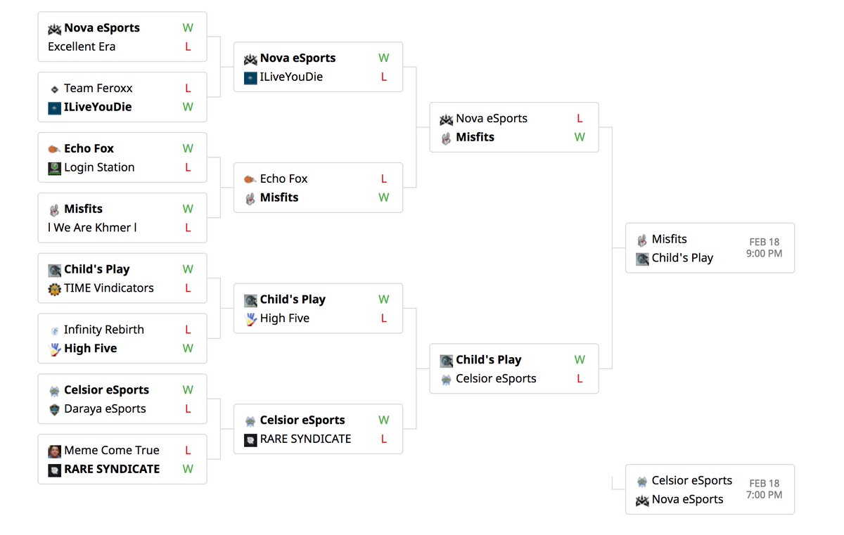CelsiorEsports's tweet photo. The final match is set! @MisfitsGG vs Child's Play (@FlashX's team) tune in directly after the 3rd place match of @CelsioreSports vs @NovaeSportsTeam at 7:00pm EST! https://t.co/EqD0ClnGEa