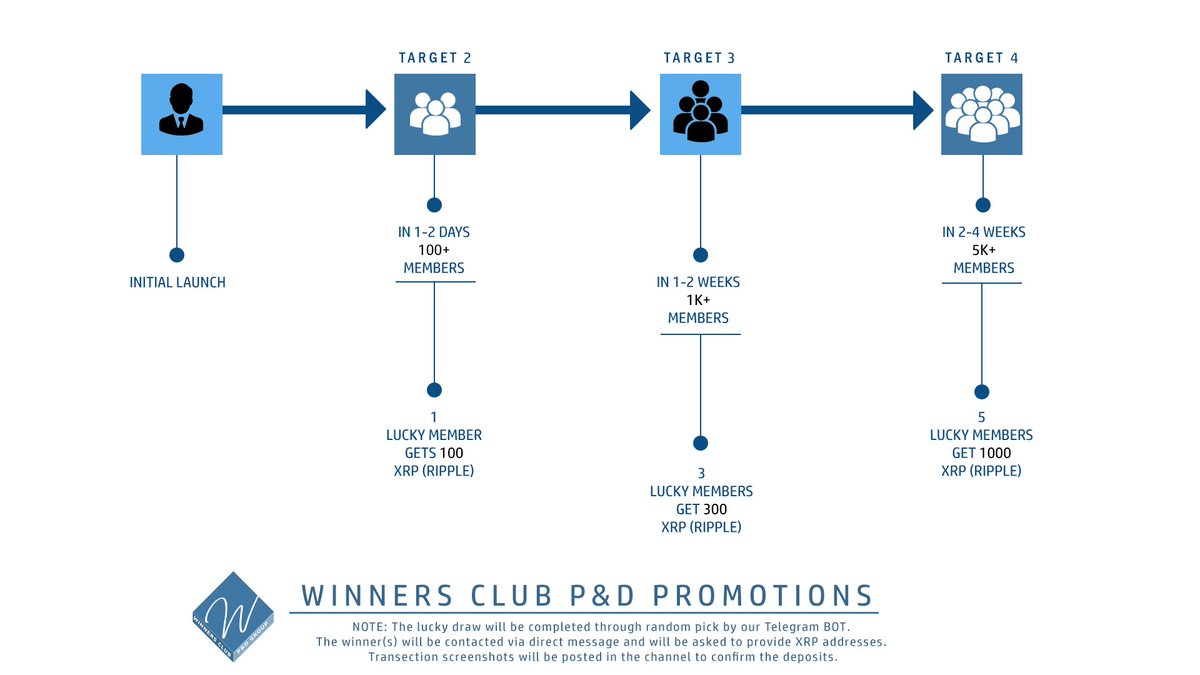 WinnerClubPND's tweet photo. @iamjosephyoung Subscribe to the Telegram group to participate in this promotion:
https://t.co/aC9Iaf2tni https://t.co/EobtLYHjrD