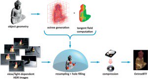 reasoning and revision in hybrid representation