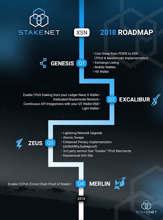OzznEsm's tweet photo. Poswallet yeni sisteme https://t.co/2qAsWF5BeVık sadece sabır edip beklemek kaldı.Çocuğumuzun yürüme zamanı geldi👍#poswallet #xsn #posw https://t.co/VITwc3SQfN