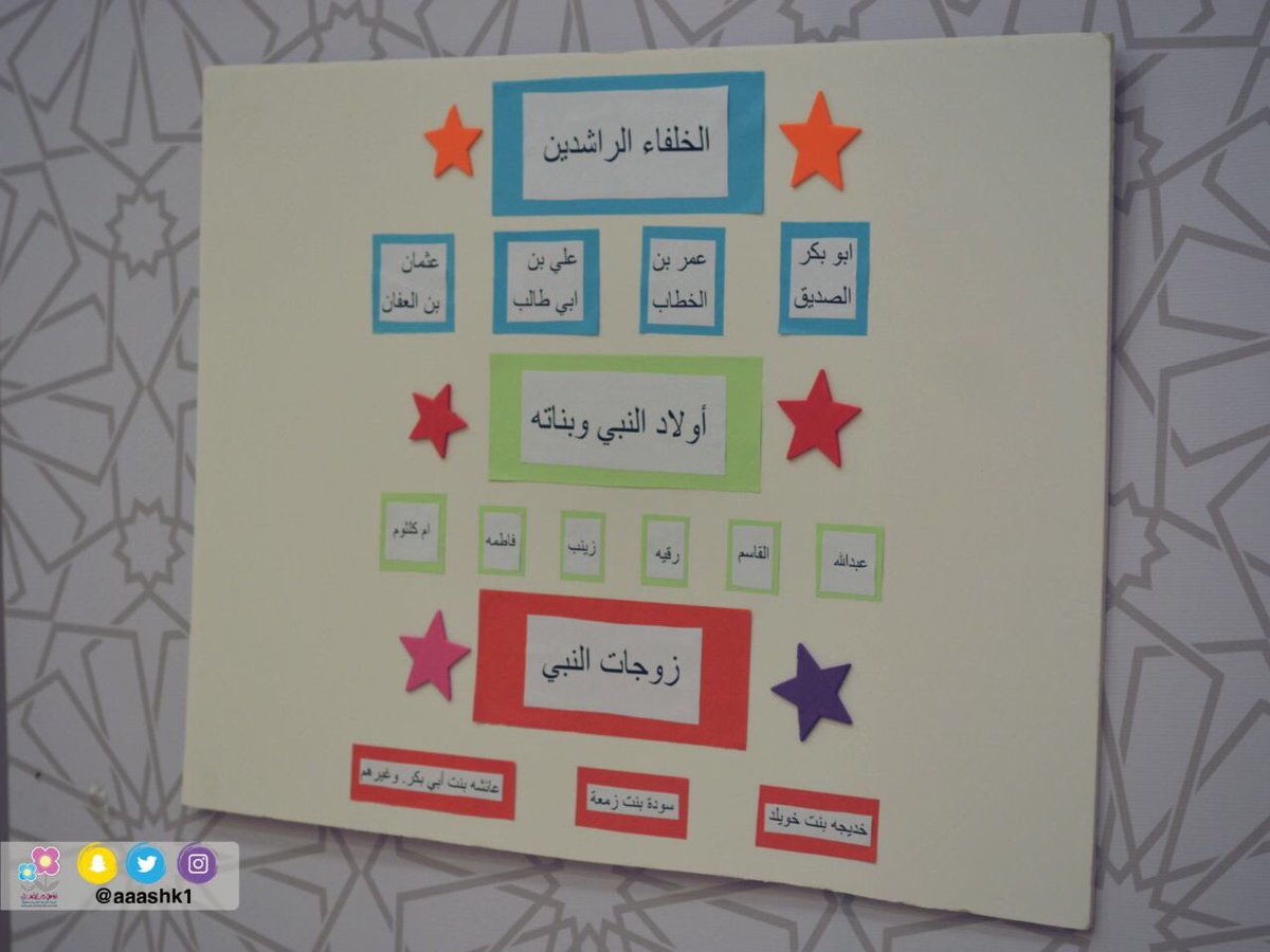 aaashk1's tweet photo. معرض لختام وحدة السيرة النبوية 🌿✨ https://t.co/Hi2KYbOqcJ