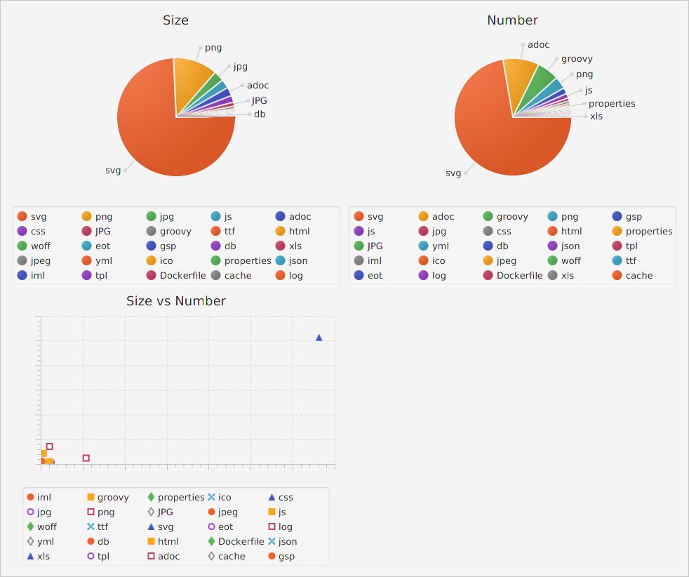 101GroovyScript's tweet photo. Curioso sobre cómo se distribuyen los ficheros en tu disco? Por extensión? Tamaño? Ambos?
En realidad cómo visualizar datos de forma fácil con #GroovyFX #JavaFx o cómo llegar a los 45 scripts
https://t.co/t4nEctvKxm https://t.co/Jmvj5MIL8l