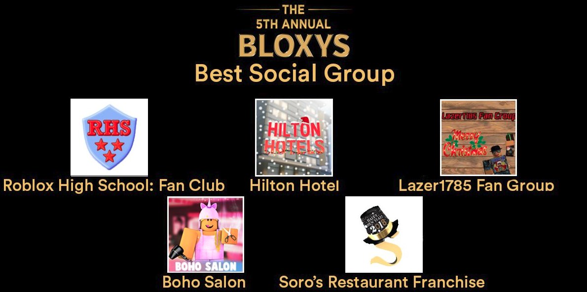 2017 Bloxy Award Winners