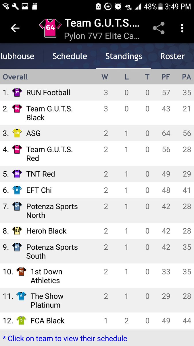 BlackRoseGrad98's tweet photo. Two of the top 5 spots #PylonChicago #TGNation. #BDSpeed https://t.co/KkHizdY89d