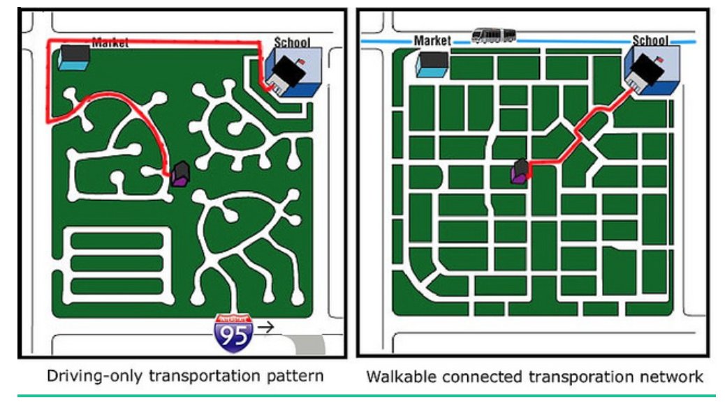 jen_keesmaat's tweet photo. How we design streets determines whether or not walking to school, work, play or visit is a *real* choice. It's not enough to say that we *should* walk because it's good for our health and our environment - we need to design our cities to make this a first, and obvious, choice. https://t.co/5q9WRnMHIg