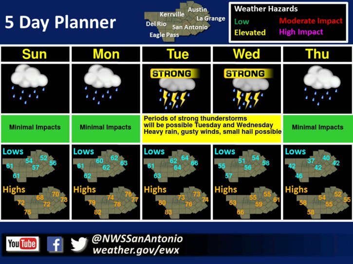 Strong storms and locally heavy rainfall will be possible on Tuesday and Wednesday.