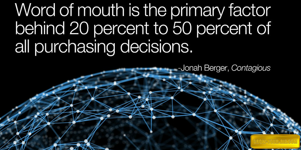 Word of mouth is the primary factor behind 20 percent to 50 percent of all purchasing decisions. #good grow-your-biz.com
