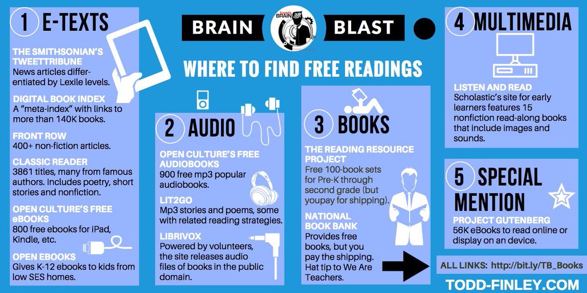 Alex_Corbitt's tweet photo. 13 Places To Find Free Readings 📚📰📖💻📲 (by @finleyt) #edchat #education #elearning #EdTech #engchat #sschat #satchat https://t.co/hG7yYWmvKq