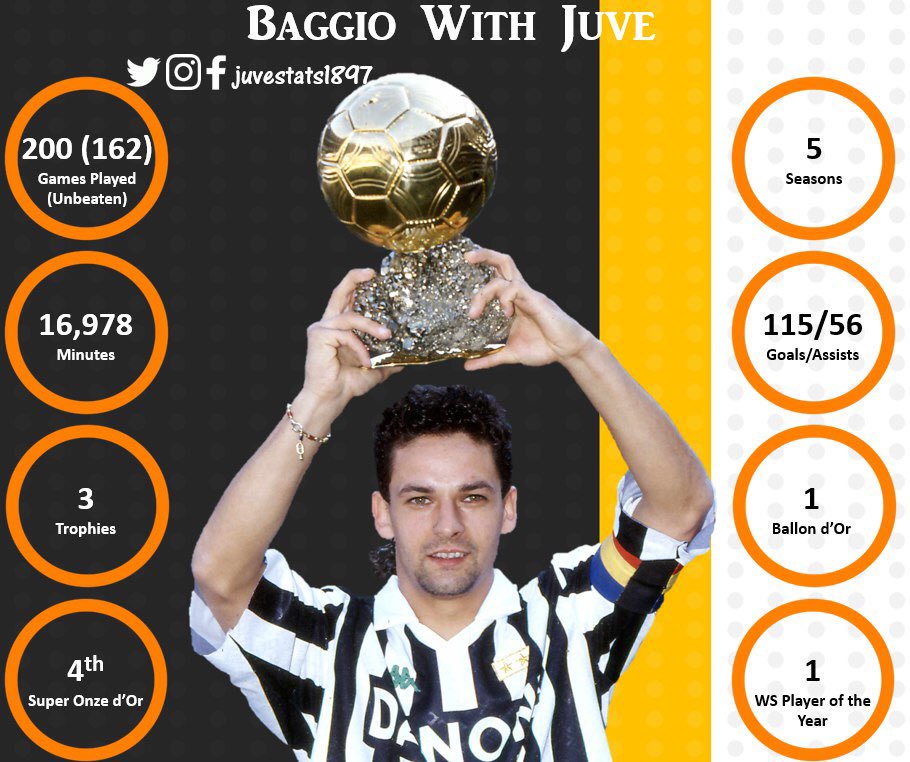    Happy birthday to the magical Roberto Baggio. 5 1  