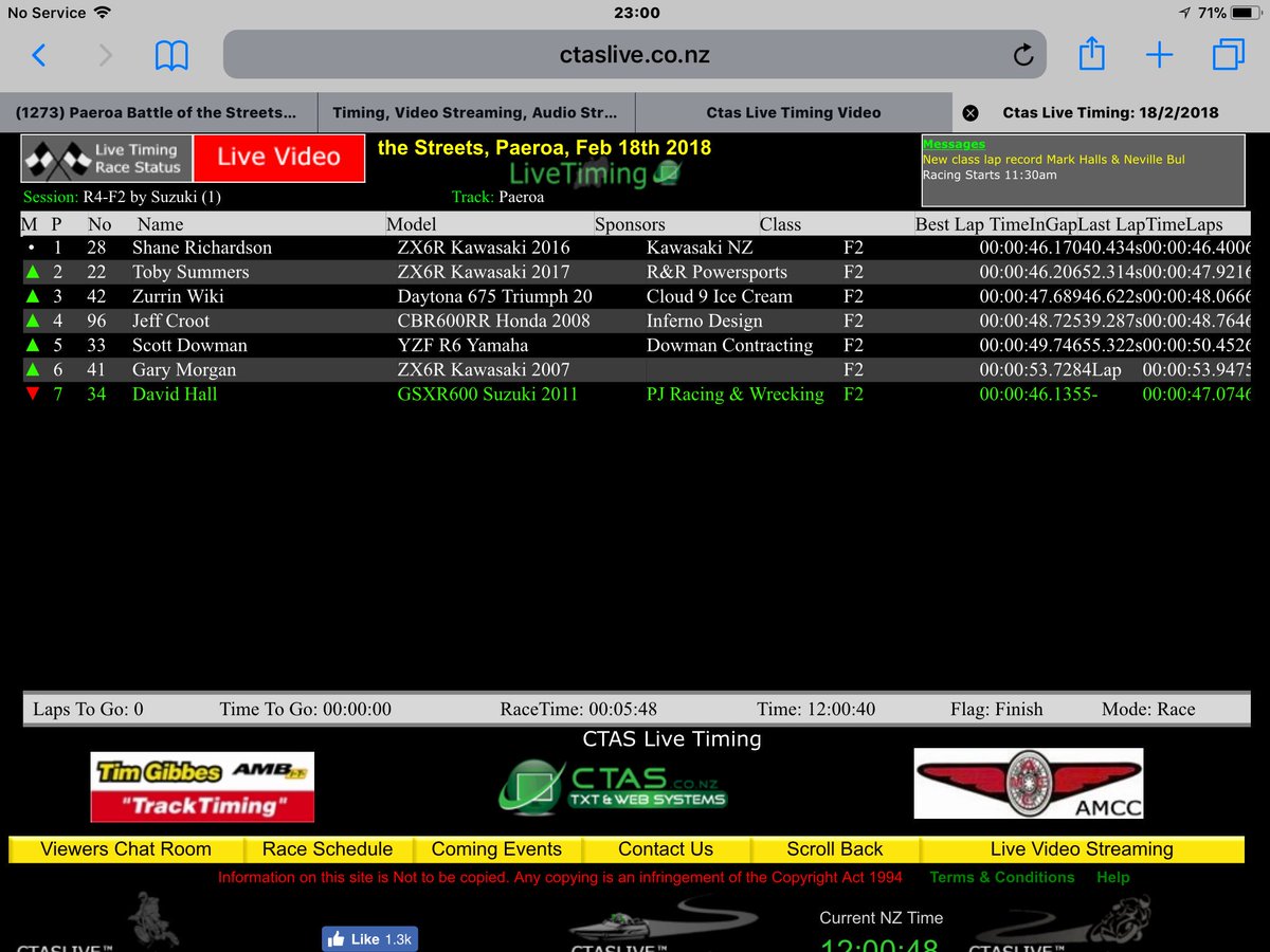 MarkDennis2's tweet image. F2 Race one #Paeroa #battleofthestreets number 34 black flag