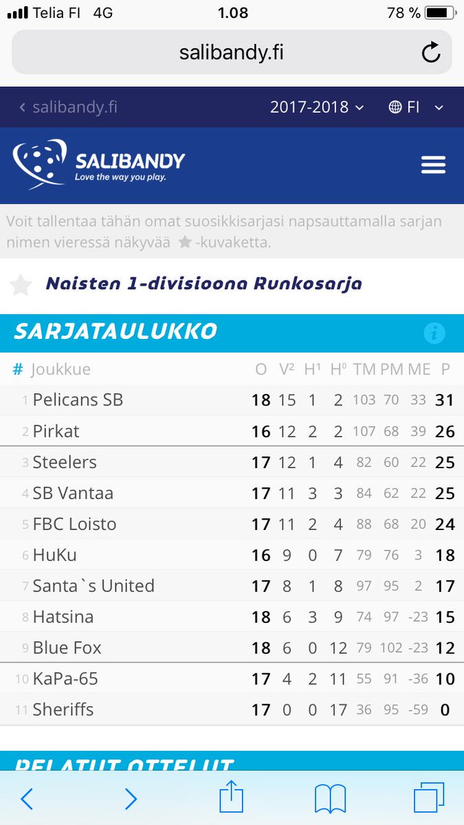 <a href="/SantasUnited/">Santa´s United</a> kaatui tänään rankkareiden jälkeen lukemin 6-7 rl! Tällä voitolla varmistettiin paikka liigakarsinnoissa 💪 #salibandy #n1d #pelicanssb #floorball